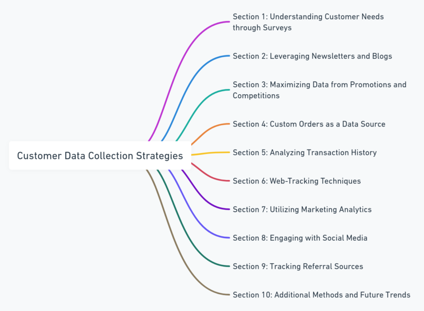 Insights from Top Product Management Experts