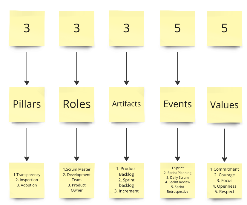 Learn Scrum Fast and Easy by Mark V. Smetanin