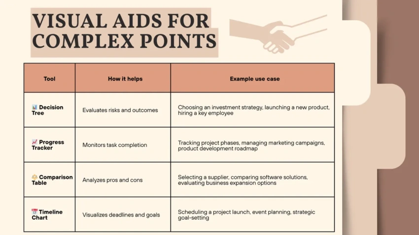 Visual aids for negotiation